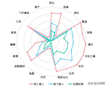 宠物寄养专题,宠物全篇