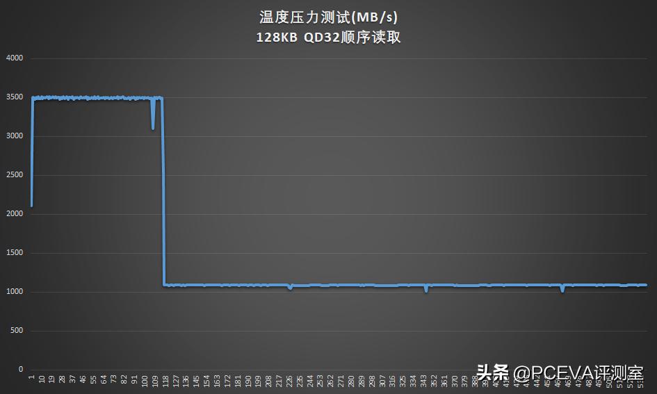 crucial英睿达p2固态硬盘评测,crucial英睿达p51tb固态硬盘评测