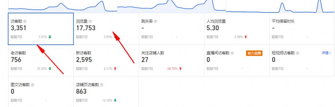 直通车如何让自然流量快速上升,直通车怎么开才会有带动自然流量
