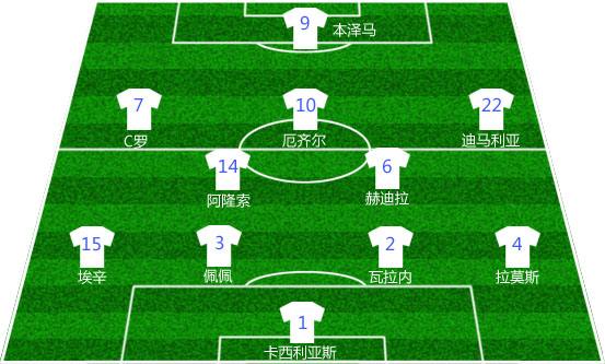 足球8人制阵型,足球阵型演变史