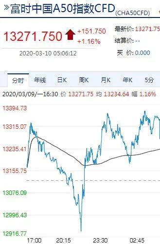 股票跌下午盘哪个时间买价格最低,股市8点30开始交易了吗