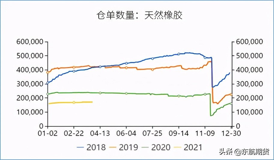 天然橡胶市场或很快出现反弹,天然橡胶或继续震荡上行