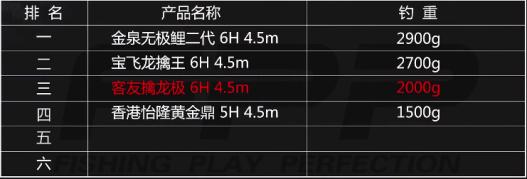 擒龙黑坑和擒龙极的区别,2000g钓重钓多大的鱼