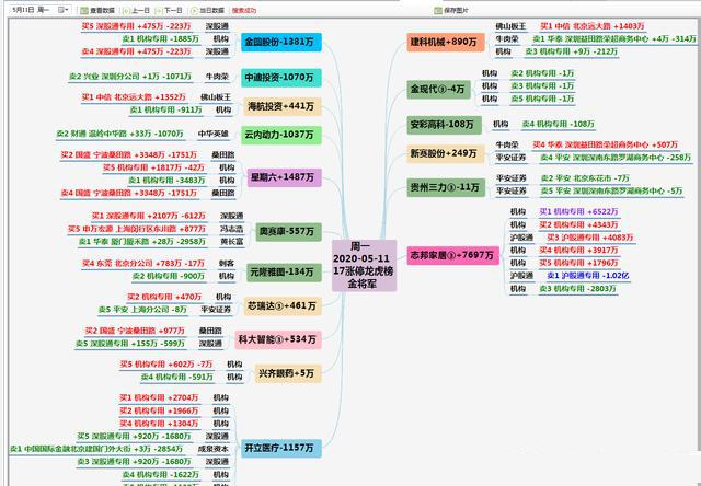 通达信看盘界面设置短线操作,通达信龙虎资金系统指标