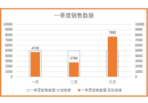 excel入门从零开始,从零开始学excel第八章