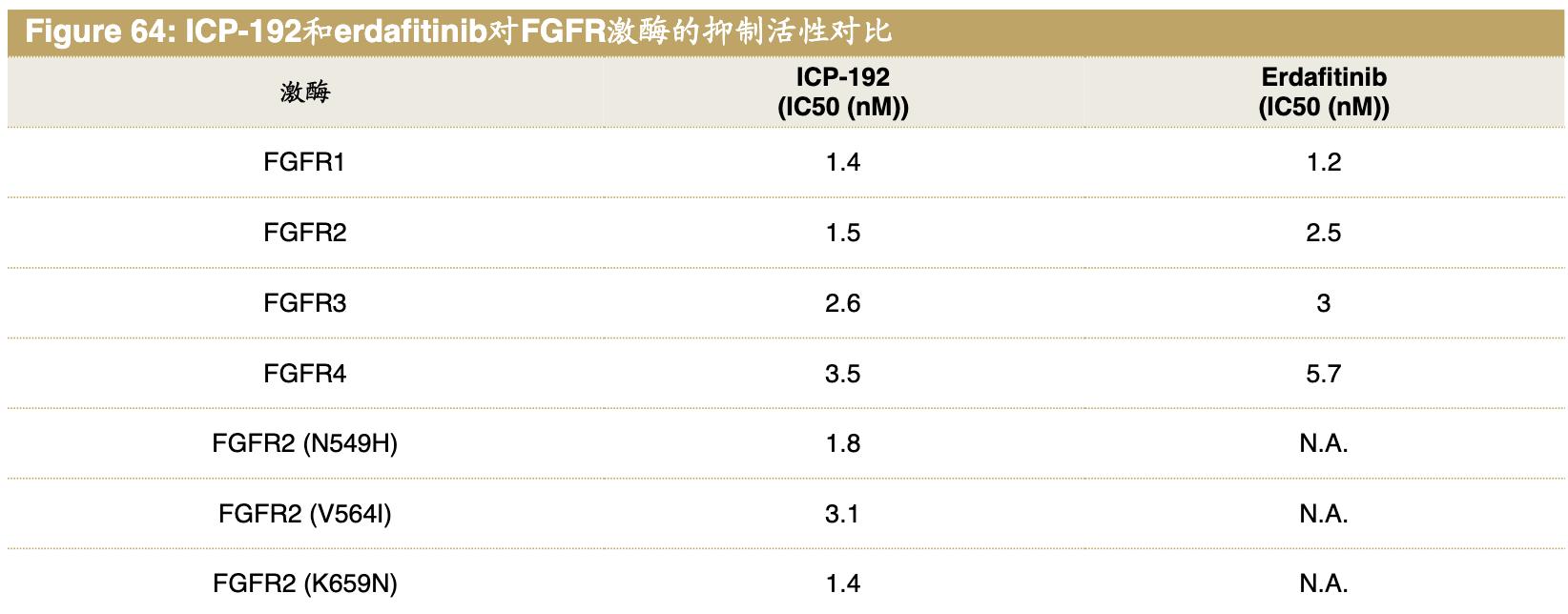 医药公司诺诚健华,诺诚健华创新药基地