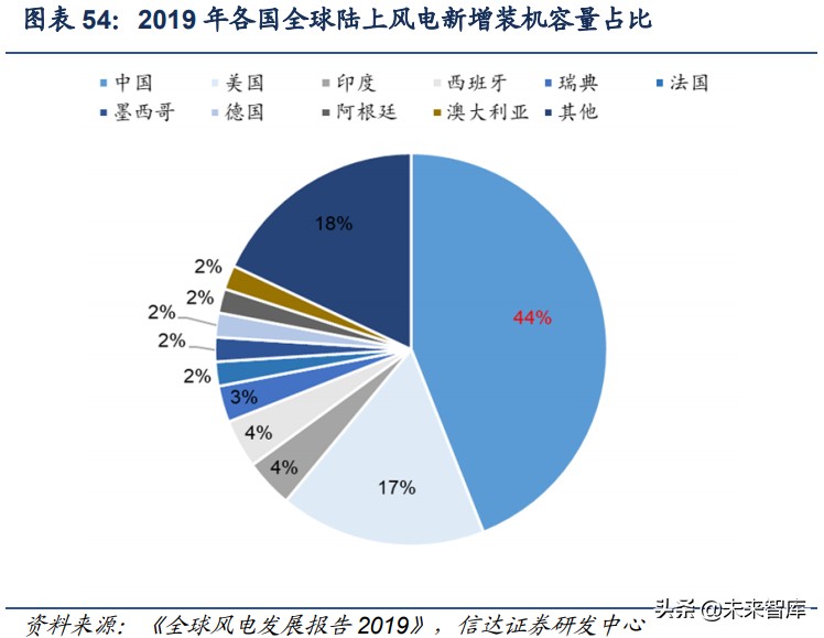 碳纤维产业升级,碳纤维行业深度报告