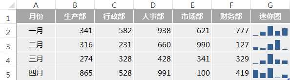 office和wps表格用法一样吗,wps表格和office表格的区别