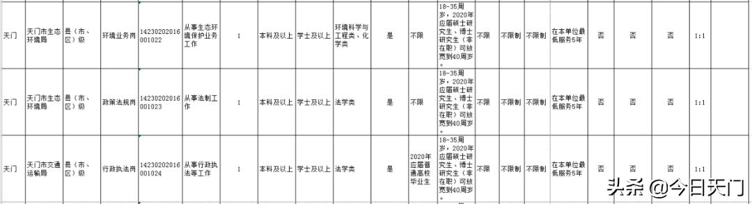 湖北招聘考试报名时间,湖北省考天门职位啥时候面试
