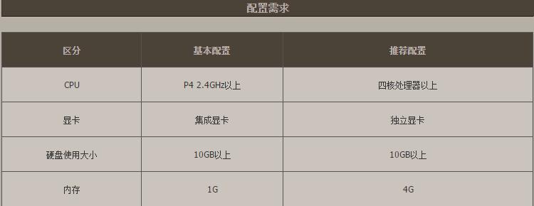 dnf韩服pc端强制退出,韩国dnf关服了吗