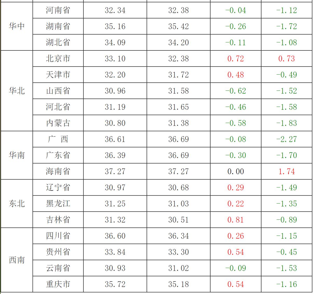 好消息猪价迎来利好,猪价迎来下跌潮2020年猪价预测
