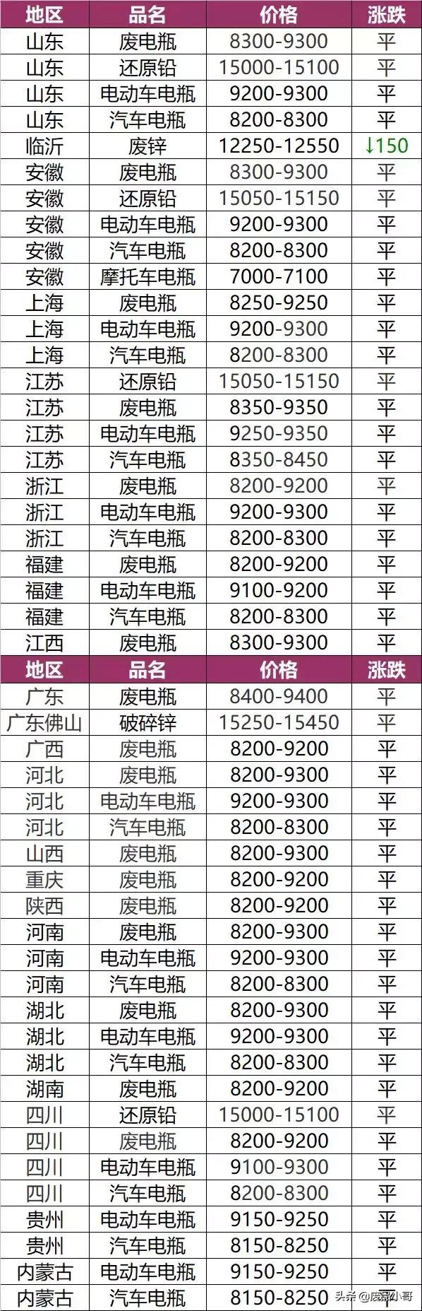 废锡金属回收报价,废旧铜钨回收价格