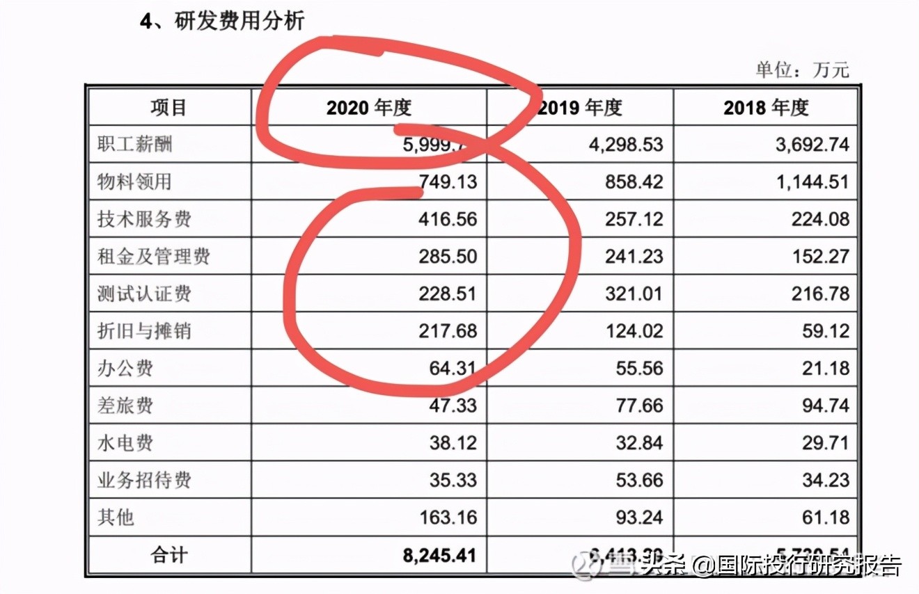 深圳亿道IPO:主造我家阿姨都不要的1000元笔记本电脑可持续性存疑