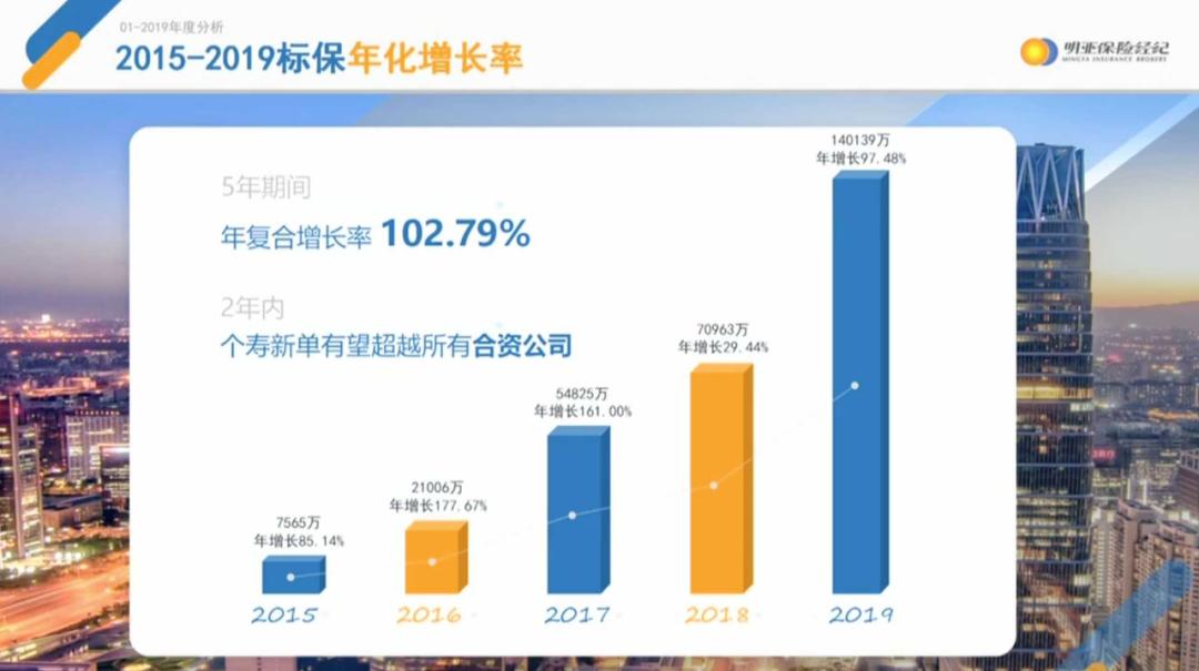 保险经纪人靠谱吗是坑吗,保险经纪人和代理人哪个更有前途