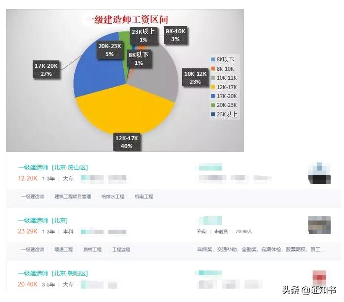 建工必考证书推荐,建工备考证书有几种
