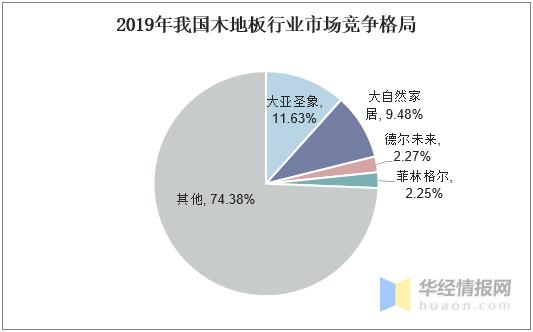 木地板市场趋势,中国木地板行业状况