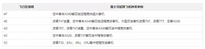 江阳机场,泸州市江阳区重点项目