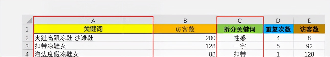 非标品爆款商品标题如何优化,爆款标题实用技巧创作思维