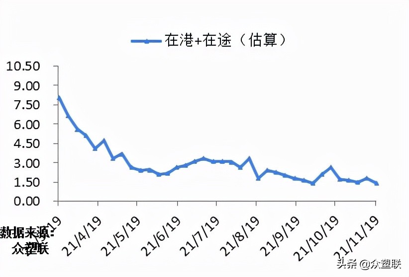 pvc反弹空间或受限,电石pvc行情走势分析