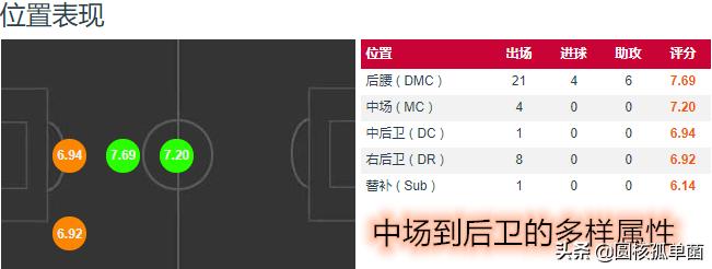 曾被誉为“拉姆二世”，基米希靠什么打出世界第一防守中场的身价