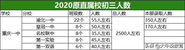 重庆一中文科高考排名前50,重庆一中高中本部怎么样