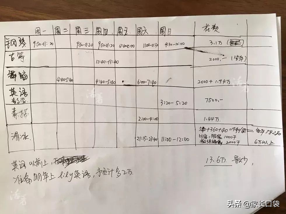 鸡娃日常规划假日,鸡娃计划表完整版