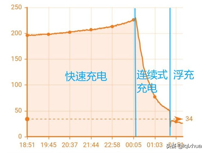 如何提高电动车冬季续航,天冷电动车跑不远试试这几个办法