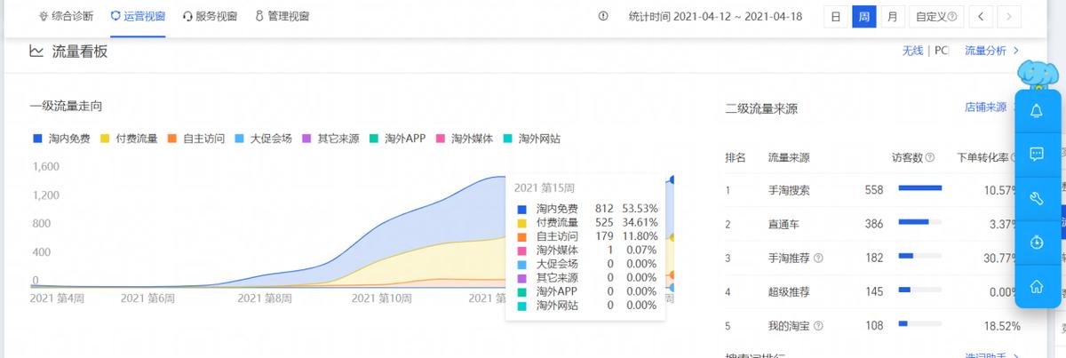 新品新店操作思路,新店如何做好产品布局