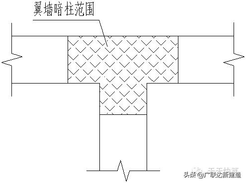 剪力墙平法图集常遇问题图文解答,每日一识剪力墙的60个平法问答