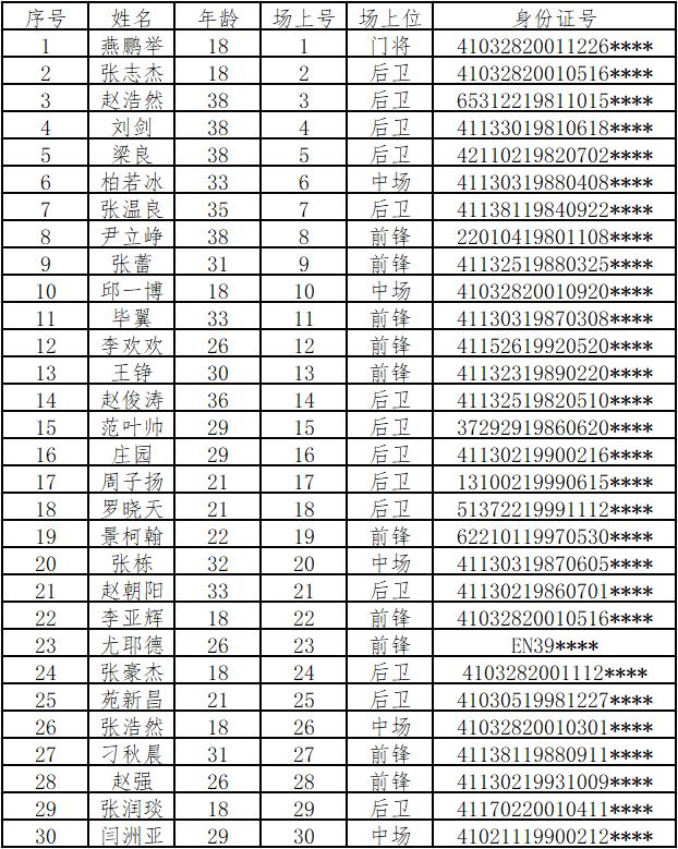 豫冠联赛,河南南阳豫冠联赛