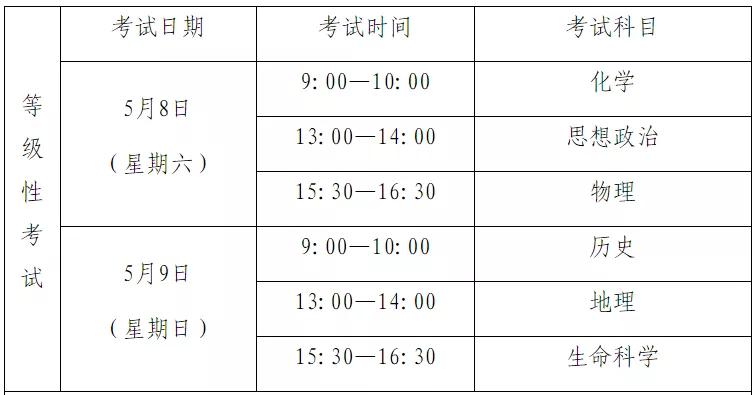 上海沪高中学业水平合格性考试,2024上海高中学业水平考试时间