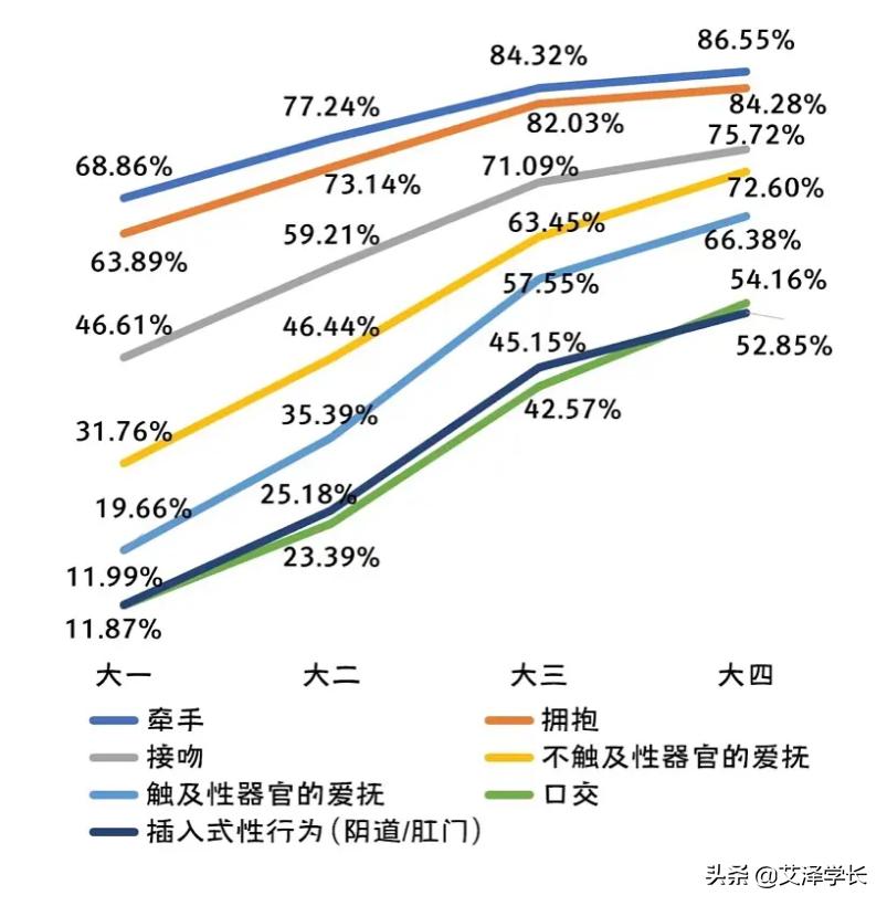 当代大学生个人素质报告,当代大学生生活现状和缺陷论文