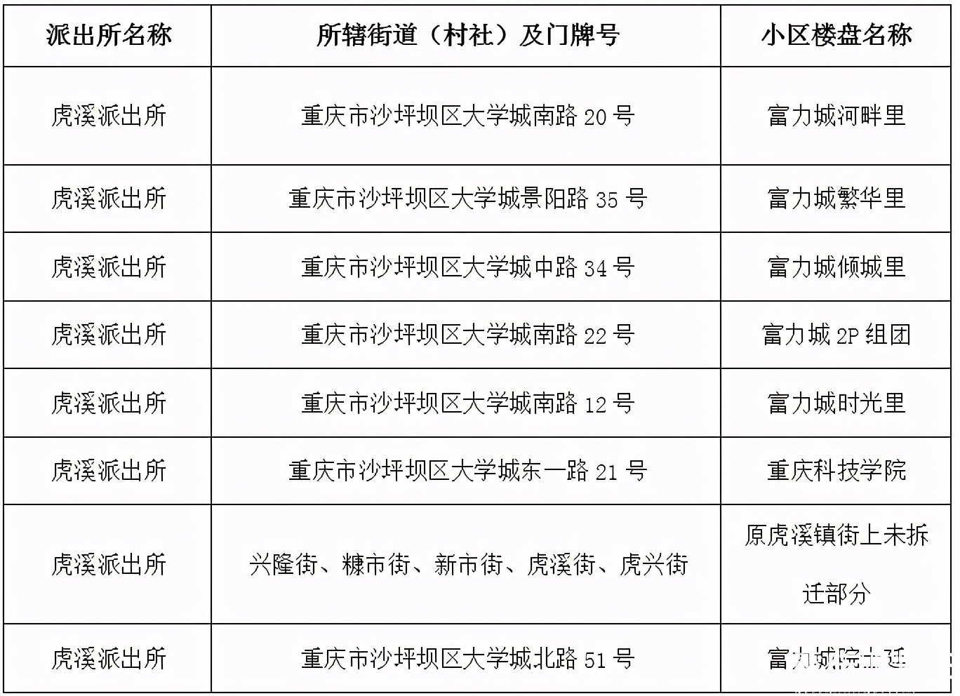 重庆荣昌高新区实验小学,重庆24所示范小学排名