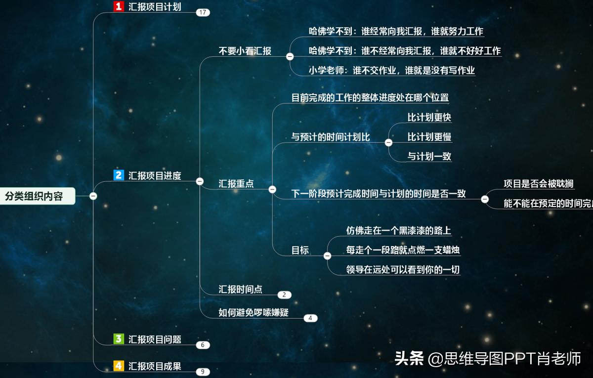 怎么提升你的收入,不要抱怨收入取决于你的努力程度