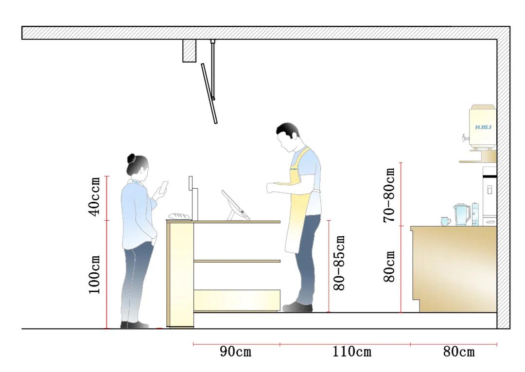 面包店尺寸标准化HJSJ-2020