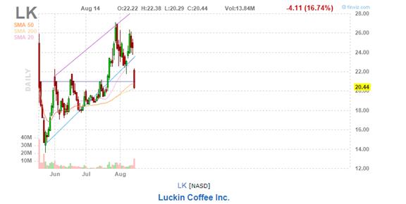 美股复盘20190814两年期和十年期美债收益率倒挂，引发衰退担忧