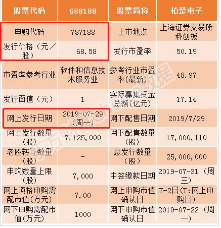 中一签赚10万有什么股,中一签打新指南