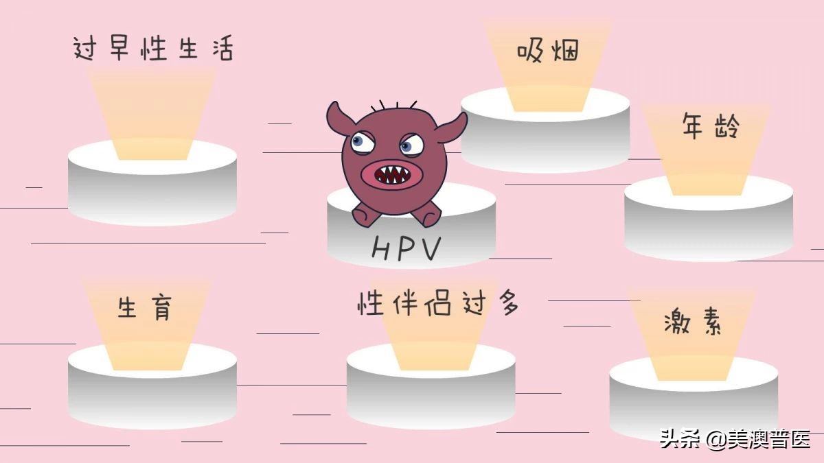 宫颈癌越来越年轻化,宫颈癌年轻化的现状