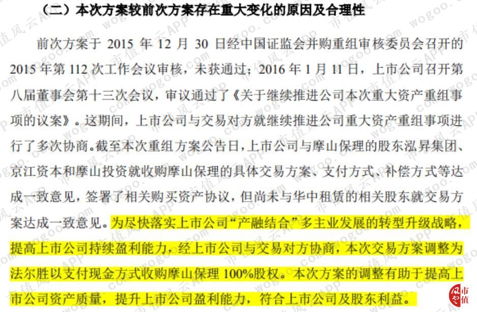 2019法尔胜重组走势,法尔胜上市分析