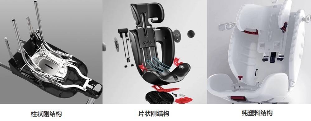 1500至2000的安全座椅,2000以内安全座椅选择