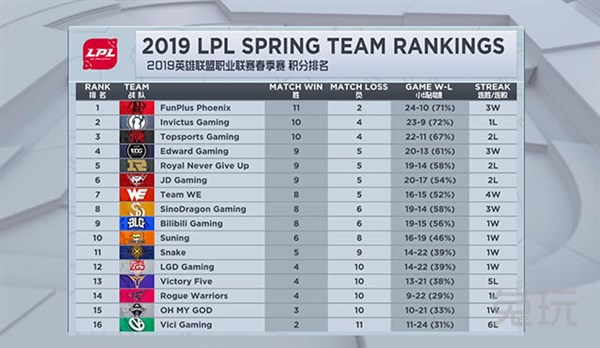 全球战力排行2023lol,lolskt最强的时候