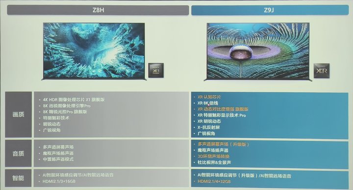2021索尼电视哪款性价比高,索尼电视21年新品吐槽