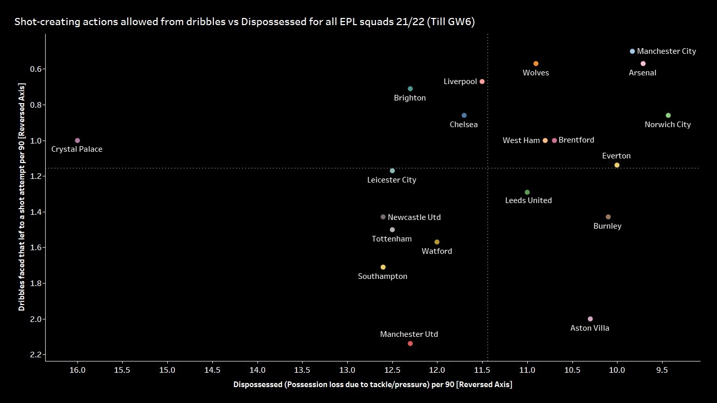 曼联防守战术分析,战术复盘曼联套路