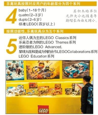 乐高大电影2人气排名,乐高大电影2可以在哪里看