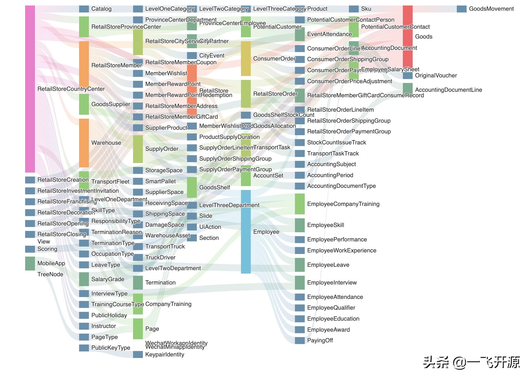 开源软件供应链项目,供应链系统源码
