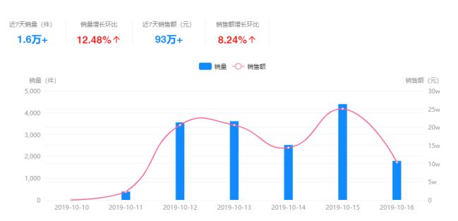 抖音最佳美妆好物,怎么看抖音美妆爆款商品排行榜