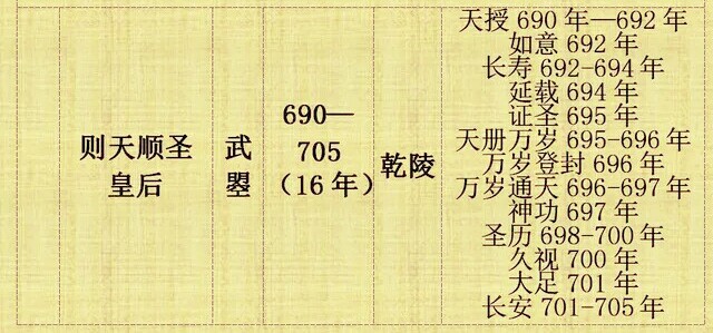 关注趣味多第40期：隋唐风云之大唐皇帝