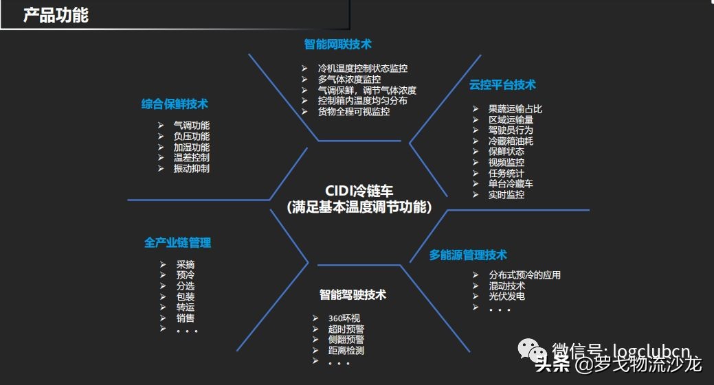 营收增加10%-20%！希迪智驾“智鲜仓”助力生鲜冷链运营模式变革