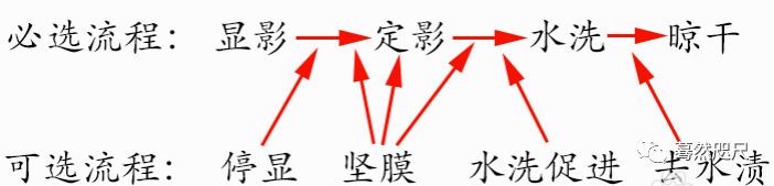 d76黑白胶卷冲洗经验,暗房洗胶卷用什么颜色灯