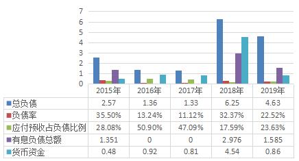 新奥股份深度分析,千禾味业走势分析